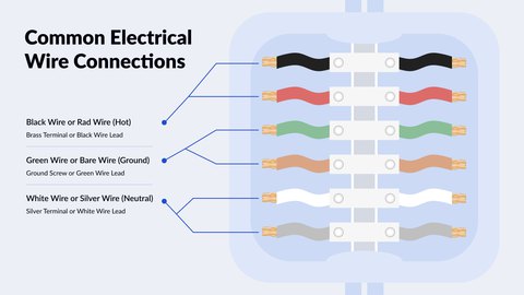 Electrical Wiring Tips: What Is Hot, Neutral, & Ground Wire?