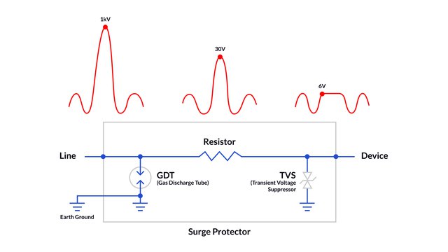 Surge protector voltage working system